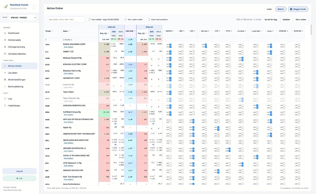 Aktive ordrer i matrix-visning med ticker, positioner og strategi-gitter for to fonde